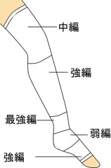 GILOFA　コンプレッソフィクスサポーター